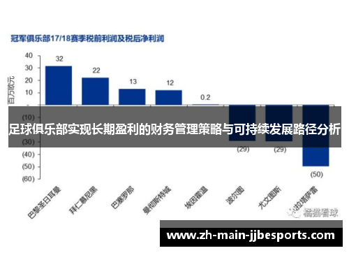 足球俱乐部实现长期盈利的财务管理策略与可持续发展路径分析 足球俱乐部实现长期盈利的财务管理策略与可持续发展路径分析