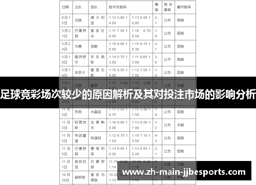 足球竞彩场次较少的原因解析及其对投注市场的影响分析