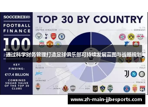 通过科学财务管理打造足球俱乐部可持续发展蓝图与战略规划