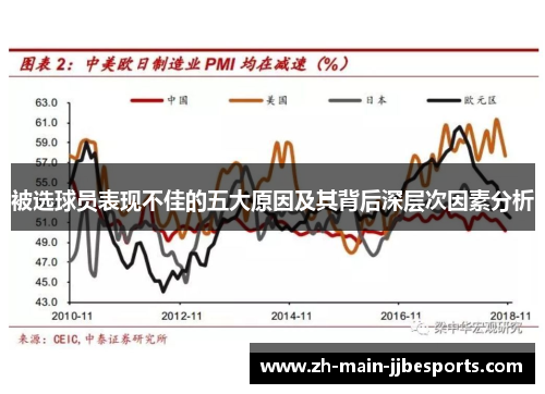 被选球员表现不佳的五大原因及其背后深层次因素分析