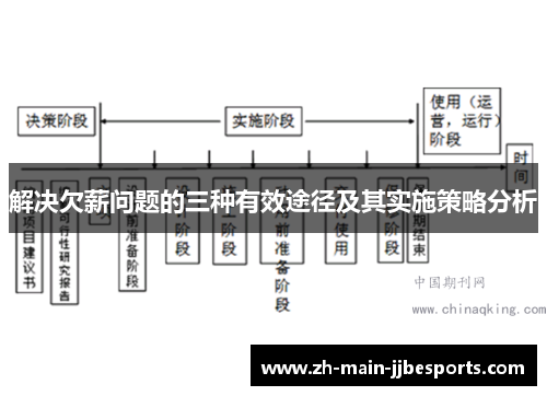 解决欠薪问题的三种有效途径及其实施策略分析 解决欠薪问题的三种有效途径及其实施策略分析