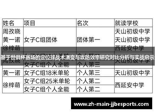 基于世俱杯赛场的定位球战术演变与攻防效率研究对比分析与实战启示