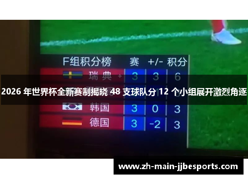 2026 年世界杯全新赛制揭晓 48 支球队分 12 个小组展开激烈角逐